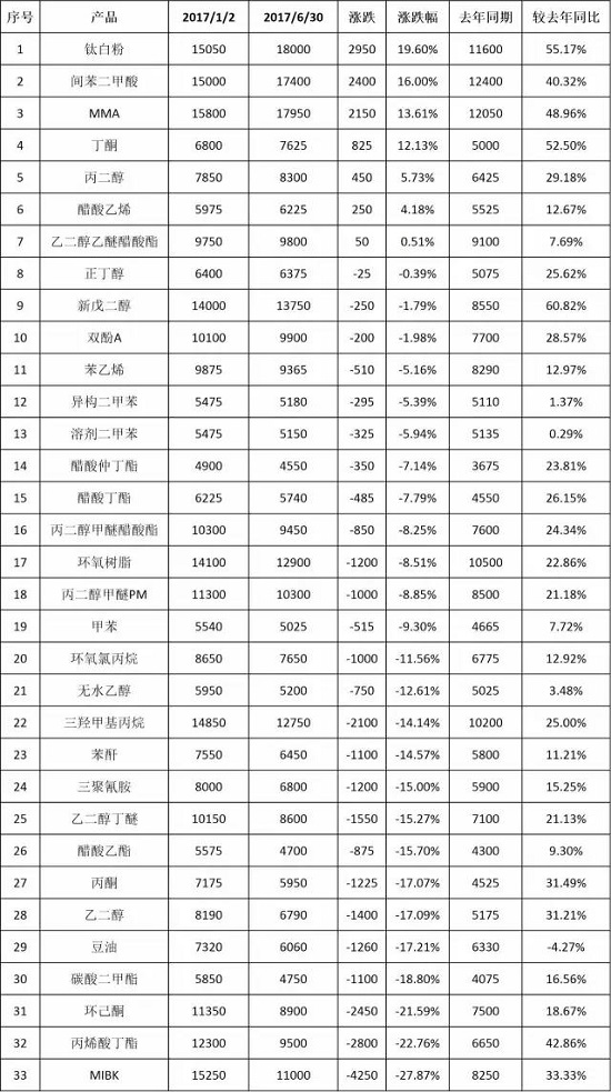 尊龙凯时人生就是博·(中国)官网登录