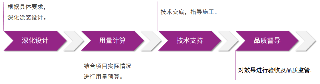 尊龙凯时人生就是博·(中国)官网登录