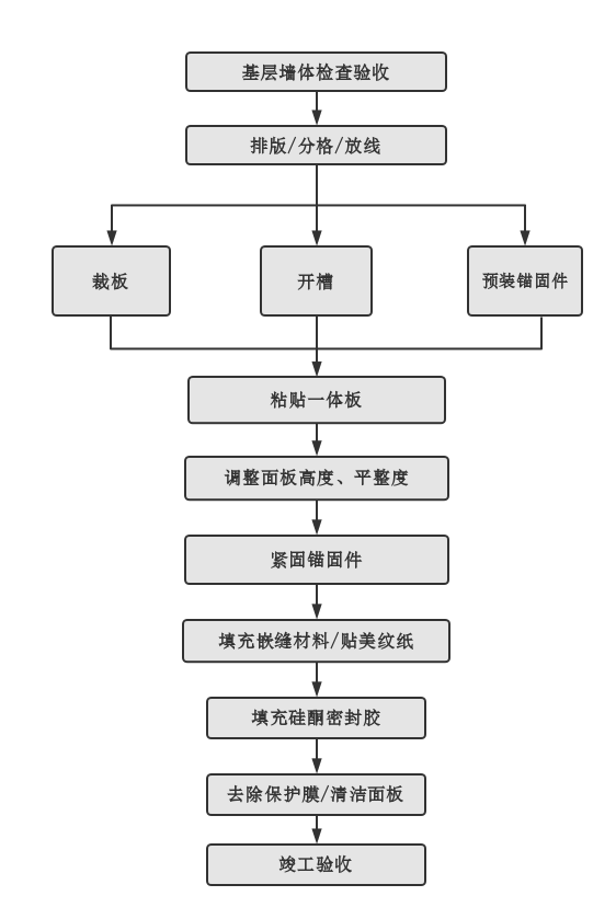 尊龙凯时人生就是博·(中国)官网登录