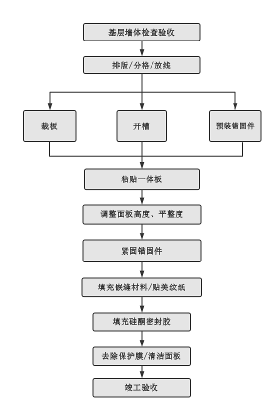 尊龙凯时人生就是博·(中国)官网登录