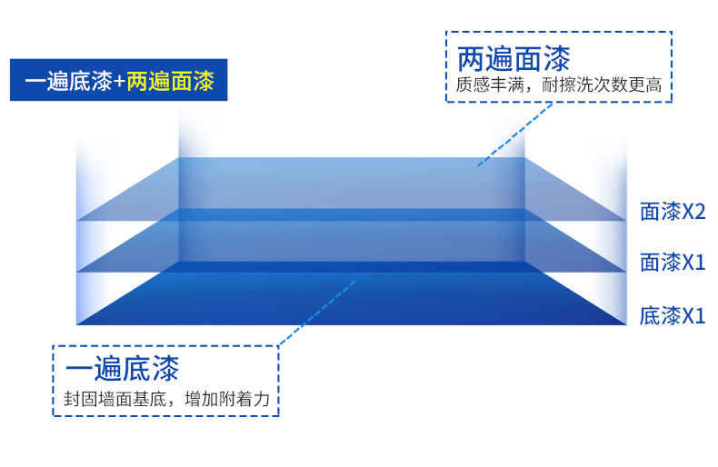 尊龙凯时人生就是博·(中国)官网登录