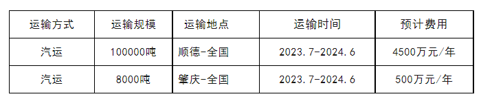 尊龙凯时人生就是博·(中国)官网登录